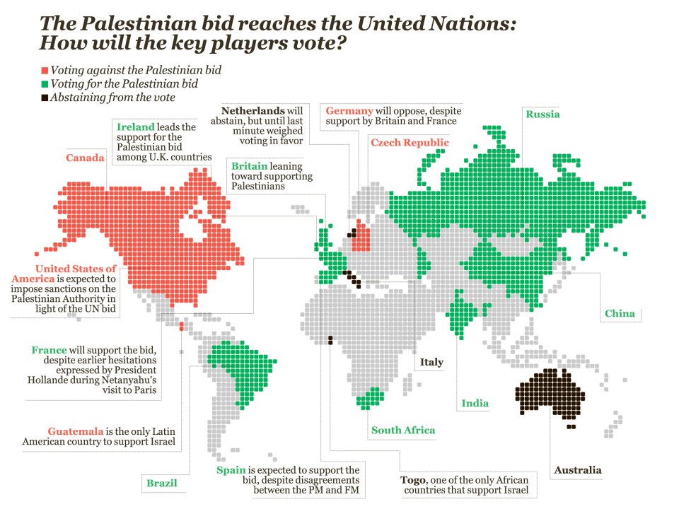 Palestinska FN kravet
